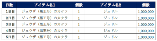 画像ギャラリー No.001のサムネイル画像 / 「北斗の拳 LEGENDS ReVIVE」“ジュウザ(黒王号)”が登場