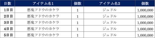 画像ギャラリー No.007のサムネイル画像 / 「北斗の拳 LEGENDS ReVIVE」,若きフドウの姿“悪鬼フドウ”登場