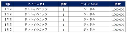 ���������꡼ No.008�Υ���ͥ������ / �����ͤη� LEGENDS ReVIVE�סߡ�����β�ϵ ���ͤη� �쥤�����׳������٥����2�Ƥ�»�