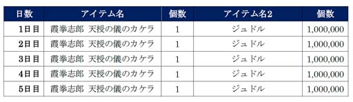 画像ギャラリー No.008のサムネイル画像 / 「北斗の拳 LEGENDS ReVIVE」×「蒼天の拳」コラボイベント第四弾に「霞拳志郎 天授の儀」が登場