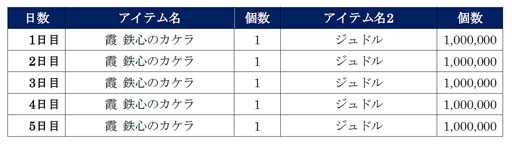 画像ギャラリー No.010のサムネイル画像 / 「北斗の拳 LEGENDS ReVIVE」×「蒼天の拳」コラボイベント第4弾に霞拳志郎の師父「霞 鉄心」が参戦