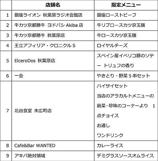 画像ギャラリー No.003のサムネイル画像 / 「ライザのアトリエ」,秋葉原で「アキバでライザ!キャンペーン」開催