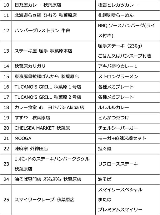 画像ギャラリー No.004のサムネイル画像 / 「ライザのアトリエ」,秋葉原で「アキバでライザ!キャンペーン」開催