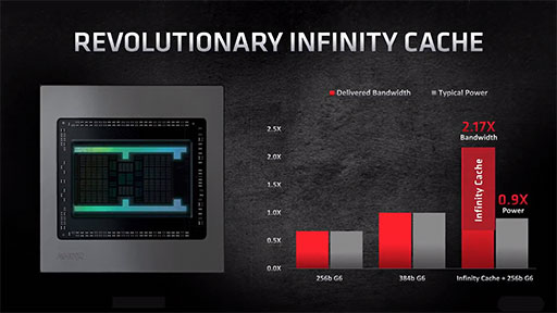 AMD쥤ȥбGPURadeon RX 6000ץ꡼ȯɽ1ƤΡRadeon RX 6800 XTפ1118ȯ