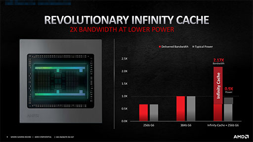 画像集#006のサムネイル/西川善司の3DGE：ついに出たAMDの新世代GPU「Radeon RX 6000」。理論性能値を超える高性能の秘密とは