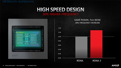 画像集#007のサムネイル/西川善司の3DGE：ついに出たAMDの新世代GPU「Radeon RX 6000」。理論性能値を超える高性能の秘密とは