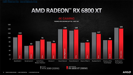 画像集#016のサムネイル/西川善司の3DGE：ついに出たAMDの新世代GPU「Radeon RX 6000」。理論性能値を超える高性能の秘密とは