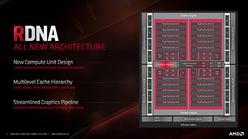 画像集#004のサムネイル/西川善司の3DGE：「Radeon RX 6000」詳報。高性能の鍵となる「Infinity Cache」と「Smart Access Memory」の仕組みとは