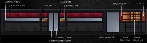 画像集#016のサムネイル/西川善司の3DGE：「Radeon RX 6000」詳報。高性能の鍵となる「Infinity Cache」と「Smart Access Memory」の仕組みとは