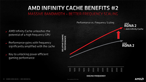画像集#023のサムネイル/西川善司の3DGE：「Radeon RX 6000」詳報。高性能の鍵となる「Infinity Cache」と「Smart Access Memory」の仕組みとは