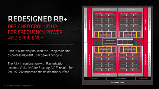 画像集#028のサムネイル/西川善司の3DGE：「Radeon RX 6000」詳報。高性能の鍵となる「Infinity Cache」と「Smart Access Memory」の仕組みとは