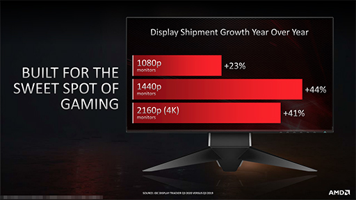 ꡼ No.009 | ʤ3DGERadeon RX 6700 XTǽϡInfinity Cacheפ򰮤