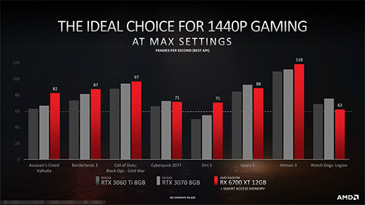 ꡼ No.010 | ʤ3DGERadeon RX 6700 XTǽϡInfinity Cacheפ򰮤