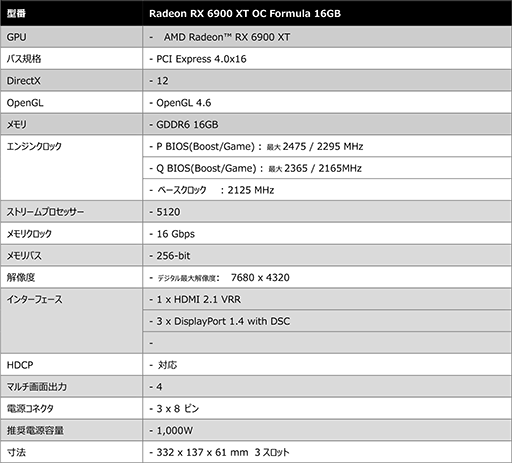 ���������꡼ No.004�Υ���ͥ������ / �緿�����顼��ܤ�OC���ͤ�RX 6900 XT�����ɤ�ASRock���顣��30��6000��