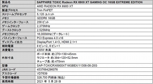 ���������꡼ No.002�Υ���ͥ������ / �����˥å�ɸ����ܤ�OC���ͤ�Sapphire��RX 6900 XT��ܥ����ɤ�ȯ��