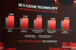 画像集#029のサムネイル/AMD，ノートPC向け「Radeon RX 6000M」シリーズを発表。DLSS対抗機能の「FidelityFX Super Resolution」もまもなく登場