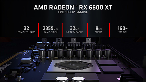 AMDGPURadeon RX 6600 XTפȯɽ쥤ȥбRDNA 2Υߥɥ륯饹ǥȥåPCо