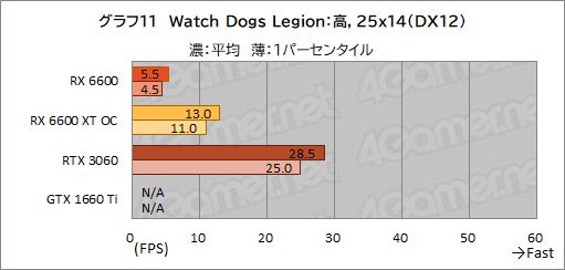 ���������꡼ No.028�Υ���ͥ������ / Radeon RX 6600��ܥ����ɡ�PULSE RX 6600 Gaming�ץ�ӥ塼����̥�ǥ��GeForce RTX 3060�Ȥ���ǽ����õ��