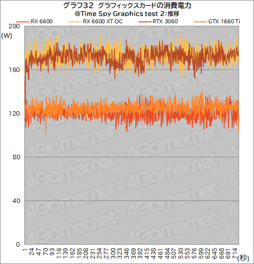꡼ No.049 | Radeon RX 6600ܥɡPULSE RX 6600 Gamingץӥ塼̥ǥGeForce RTX 3060Ȥǽõ