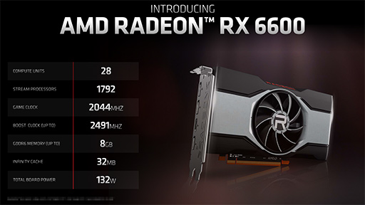 画像集#003のサムネイル/AMD，新型GPU「Radeon RX 6600」を発表。GeForce RTX 3060に挑戦するNavi 2X世代のエントリー〜ミドルクラスGPU