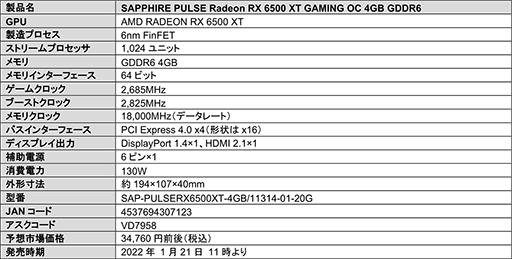 画像集#005のサムネイル/Sapphire製のRX 6500 XT搭載カードが登場。税込約3万5000円前後