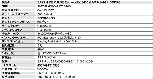 ロープロファイル対応の製搭載カードが発売