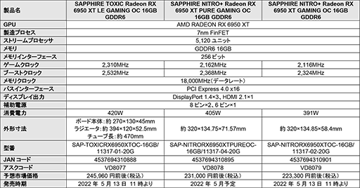 ���������꡼ No.002�Υ���ͥ������ / �ʰױ���ܶ��䥯���顼��ܥ�ǥ�ʤ�Sapphire��RX 6950 XT/6750 XT/6650 XT�����ɷ�7���ʤ�ȯ��