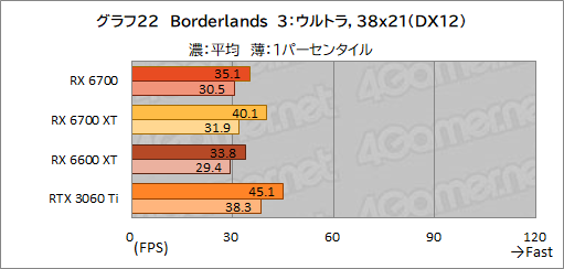 玄人志向のRX 6700搭載カード「RD-RX6700-E10GB/DF」レビュー。遅れ 玄人志向のRX 6700搭載カード「RD-RX6700-E10GB/DF」レビュー。遅れ