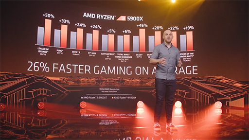 画像集#008のサムネイル/AMD，Zen 3ベースの新型CPU「Ryzen Desktop 5000」シリーズを発表。次世代GPU「Radeon RX 6000」もチラ見せ