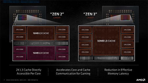 AMDの新世代CPU「Ryzen 9 5900X」&「Ryzen 7 5800X」レビュー。Zen 3