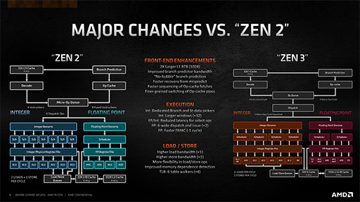 画像集#006のサムネイル/AMDの新世代CPU「Ryzen 9 5900X」＆「Ryzen 7 5800X」レビュー。Zen 3アーキテクチャ採用でゲームにおける性能が大きく向上
