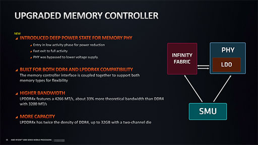 画像集#008のサムネイル/AMD，ノートPC向け「Ryzen 5000」シリーズの詳細を明らかに。処理性能と消費電力の改善でゲームノートPCへの採用が拡大