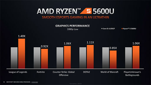 画像集#011のサムネイル/AMD，ノートPC向け「Ryzen 5000」シリーズの詳細を明らかに。処理性能と消費電力の改善でゲームノートPCへの採用が拡大
