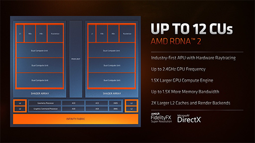 画像集#005のサムネイル/AMD，ノートPC向けAPU「Ryzen 6000」やノートPC向けGPU「Radeon RX 6000S」シリーズなどを発表