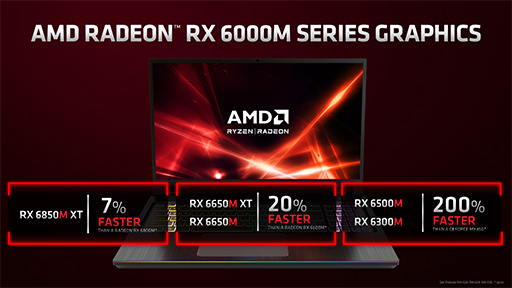 画像集#011のサムネイル/AMD，ノートPC向けAPU「Ryzen 6000」やノートPC向けGPU「Radeon RX 6000S」シリーズなどを発表
