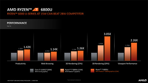 ϸΨ12Core2ܰʾ塩 AMDΡPCAPURyzen 6000פξܺ٤䥰եåǽ餫