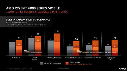 画像ギャラリー No.016のサムネイル画像 / 電力効率は第12世代Coreの2倍以上? AMDがノートPC向けAPU「Ryzen 6000」の詳細やグラフィックス性能を明らかに