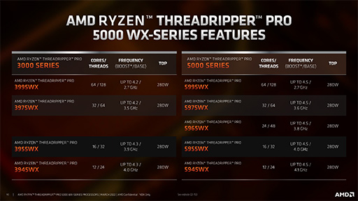 画像集#003のサムネイル/AMD，新型CPU「Threadripper PRO 5000WX」シリーズを発表。Zen 3世代のワークステーション向けプロセッサ