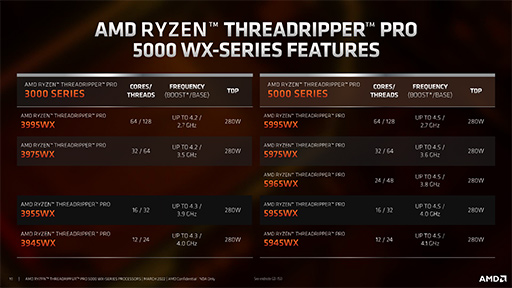 ���������꡼ No.003�Υ���ͥ������ / AMD������CPU��Threadripper PRO 5000WX�ץ��꡼����ȯɽ��Zen 3����Υ�����ơ����������ץ����å�