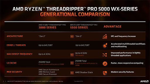 ���������꡼ No.004�Υ���ͥ������ / AMD������CPU��Threadripper PRO 5000WX�ץ��꡼����ȯɽ��Zen 3����Υ�����ơ����������ץ����å�