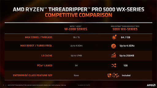 画像集#007のサムネイル/AMD，新型CPU「Threadripper PRO 5000WX」シリーズを発表。Zen 3世代のワークステーション向けプロセッサ