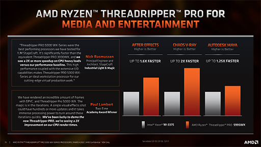 ���������꡼ No.008�Υ���ͥ������ / AMD������CPU��Threadripper PRO 5000WX�ץ��꡼����ȯɽ��Zen 3����Υ�����ơ����������ץ����å�