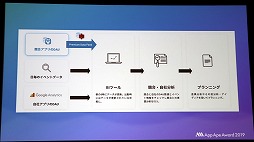 ���������꡼ No.022�Υ���ͥ������ / �ե顼����App Ape Award 2019�פ򳫺š������� ���֡��������䡼����ޤ����Τϡ֥ɥ饴�󥯥����ȥ���������