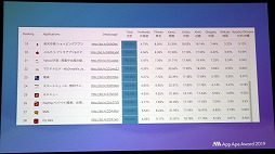 ���������꡼ No.023�Υ���ͥ������ / �ե顼����App Ape Award 2019�פ򳫺š������� ���֡��������䡼����ޤ����Τϡ֥ɥ饴�󥯥����ȥ���������