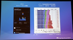 ���������꡼ No.026�Υ���ͥ������ / �ե顼����App Ape Award 2019�פ򳫺š������� ���֡��������䡼����ޤ����Τϡ֥ɥ饴�󥯥����ȥ���������