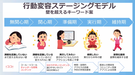 画像ギャラリー No.007のサムネイル画像 / 健康のために「DQウォーク」が“処方”される未来? 柴 貴正氏も登壇した,第5回デジタルヘルス学会学術大会を一部レポート