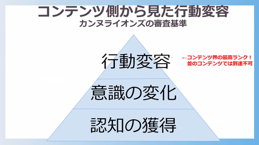 画像ギャラリー No.008のサムネイル画像 / 健康のために「DQウォーク」が“処方”される未来? 柴 貴正氏も登壇した,第5回デジタルヘルス学会学術大会を一部レポート