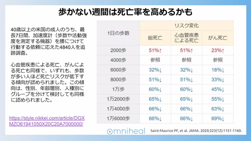 画像ギャラリー No.012のサムネイル画像 / 健康のために「DQウォーク」が“処方”される未来? 柴 貴正氏も登壇した,第5回デジタルヘルス学会学術大会を一部レポート