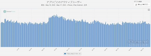 ���������꡼ No.003�Υ���ͥ������ / �ˡ��ɥ饴�󥯥����Ȥ����������顤DQ���꡼���ο͵����ޥۥ�����֥ɥ饴�󥯥����ȥ��������פ�̥�Ϥ�Ҳ𤷤�����