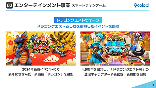 ���������꡼ No.003�Υ���ͥ������ / �����ץ顤2024ǯ9�����2��Ⱦ���η軻û�����������¸�����ȥ�������ˤ�긺������